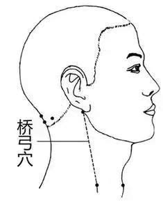 橋弓穴位置|桥弓的准确位置图片